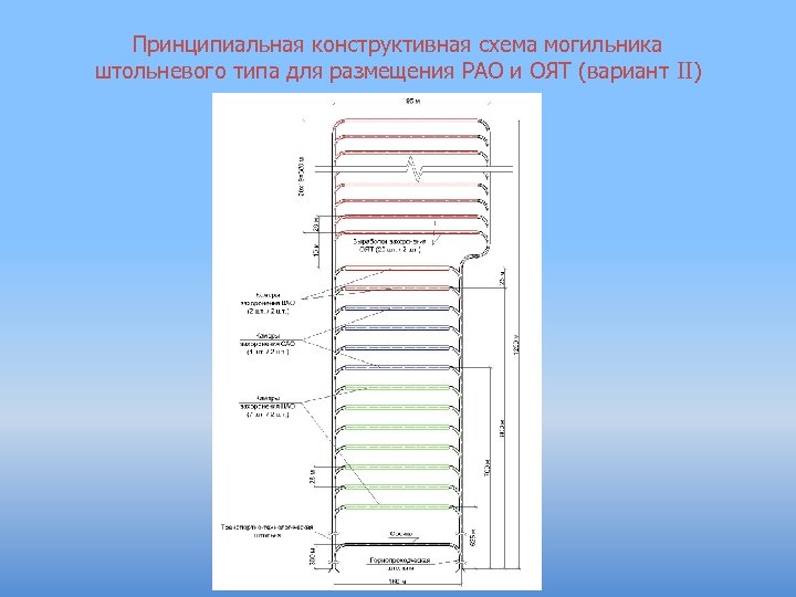 Принципиальная конструктивная схема могильника штольневого типа для размещения РАО и ОЯТ (вариант II) 