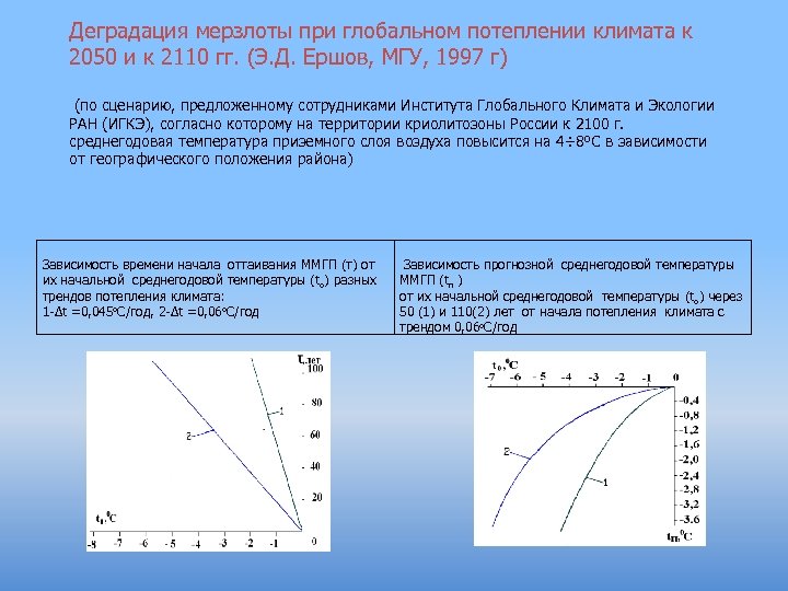 Деградация мерзлоты при глобальном потеплении климата к 2050 и к 2110 гг. (Э. Д.