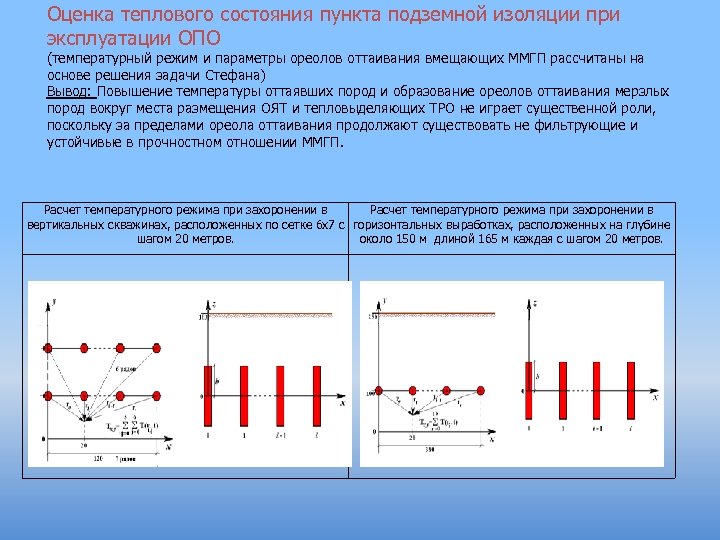 Оценка теплового состояния пункта подземной изоляции при эксплуатации ОПО (температурный режим и параметры ореолов