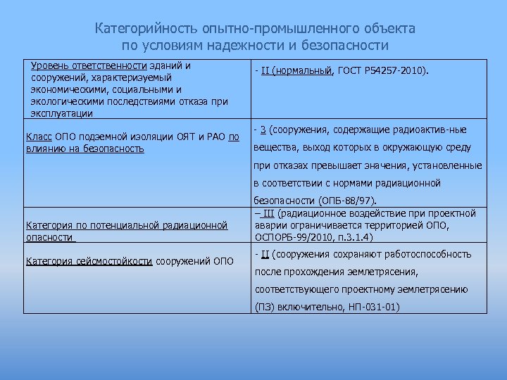 Категорийность опытно-промышленного объекта по условиям надежности и безопасности Уровень ответственности зданий и сооружений, характеризуемый