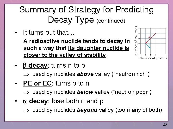 Summary of Strategy for Predicting Decay Type (continued) • It turns out that… A