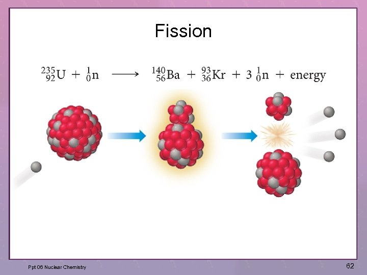 Fission Ppt 06 Nuclear Chemistry 62 
