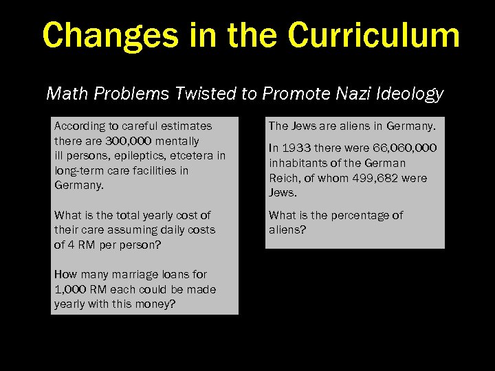 Changes in the Curriculum Math Problems Twisted to Promote Nazi Ideology According to careful