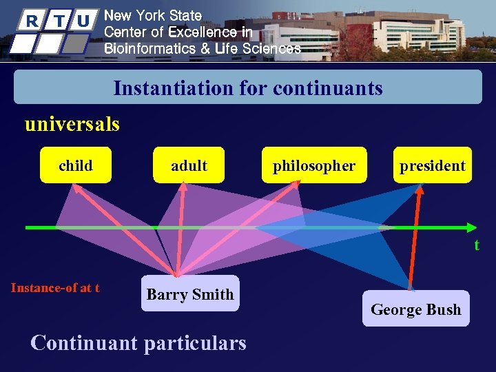 R T U New York State Center of Excellence in Bioinformatics & Life Sciences