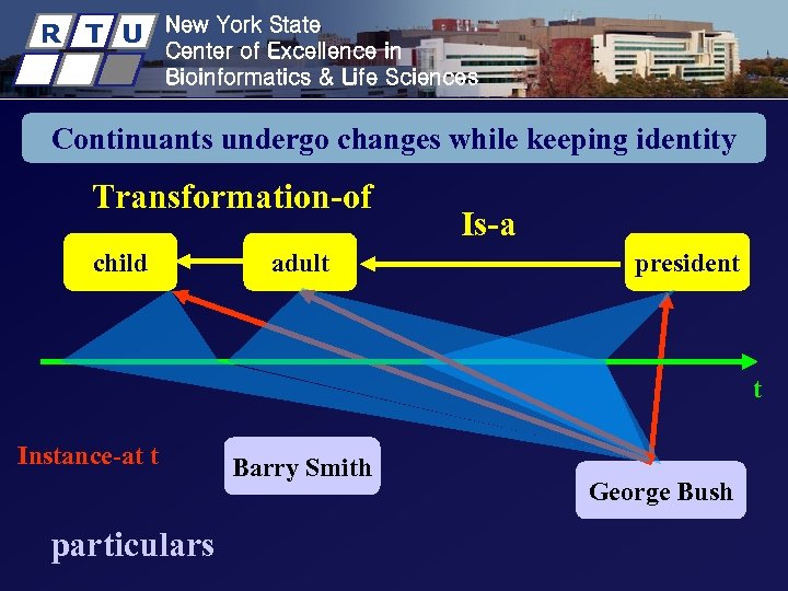 R T U New York State Center of Excellence in Bioinformatics & Life Sciences