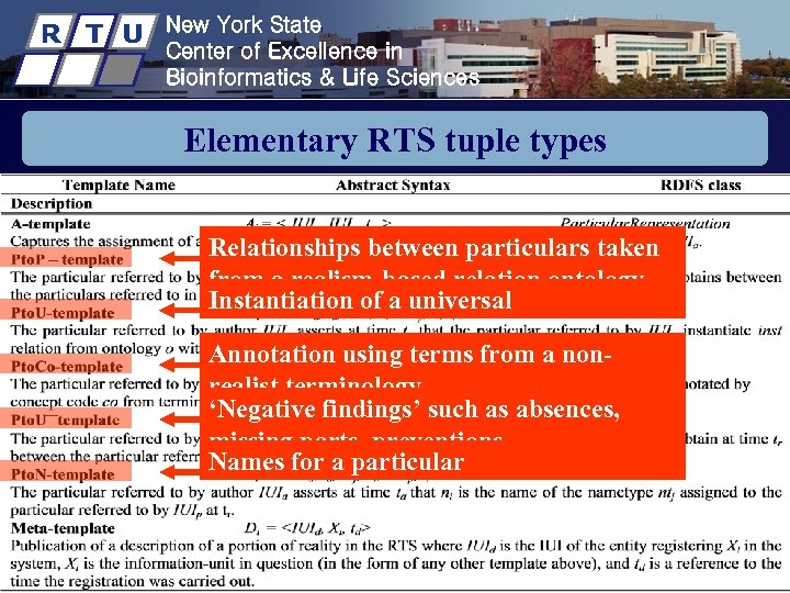 R T U New York State Center of Excellence in Bioinformatics & Life Sciences