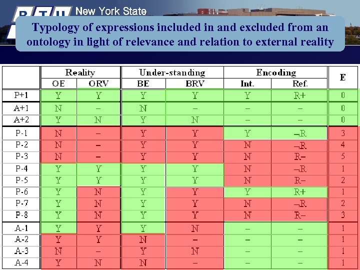 R T U New York State Center of Excellence in Typology of expressions included