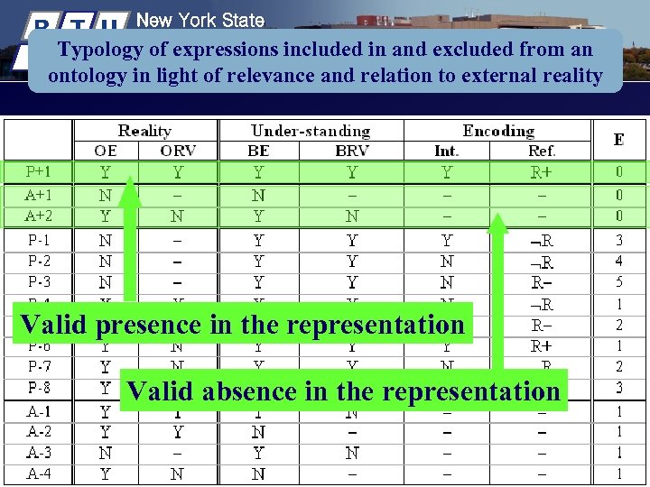 R T U New York State Center of Excellence in Typology of expressions included