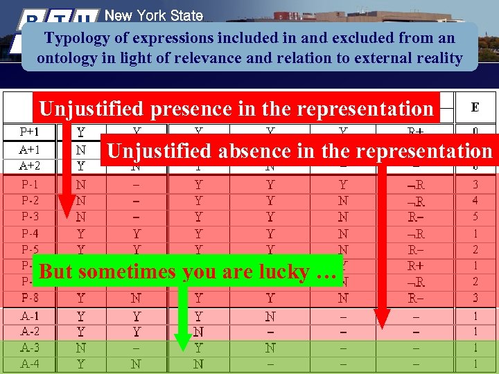 R T U New York State Center of Excellence in Typology of expressions included