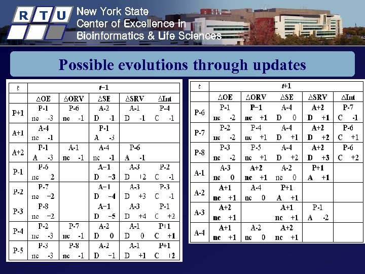 R T U New York State Center of Excellence in Bioinformatics & Life Sciences