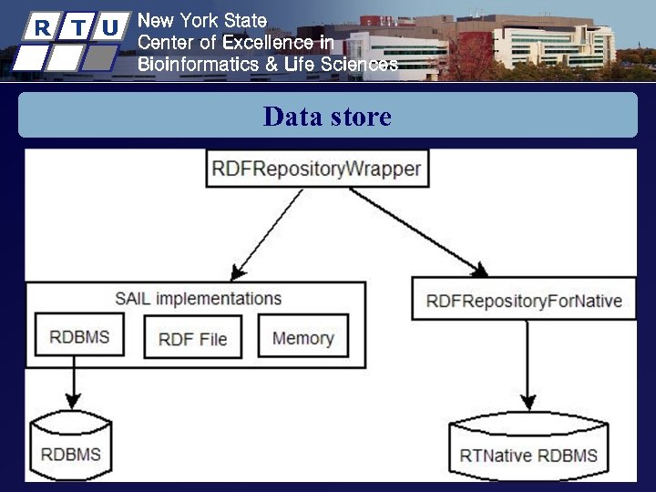 R T U New York State Center of Excellence in Bioinformatics & Life Sciences