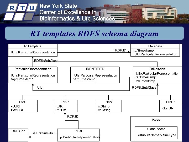 R T U New York State Center of Excellence in Bioinformatics & Life Sciences