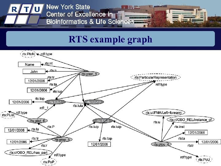 R T U New York State Center of Excellence in Bioinformatics & Life Sciences