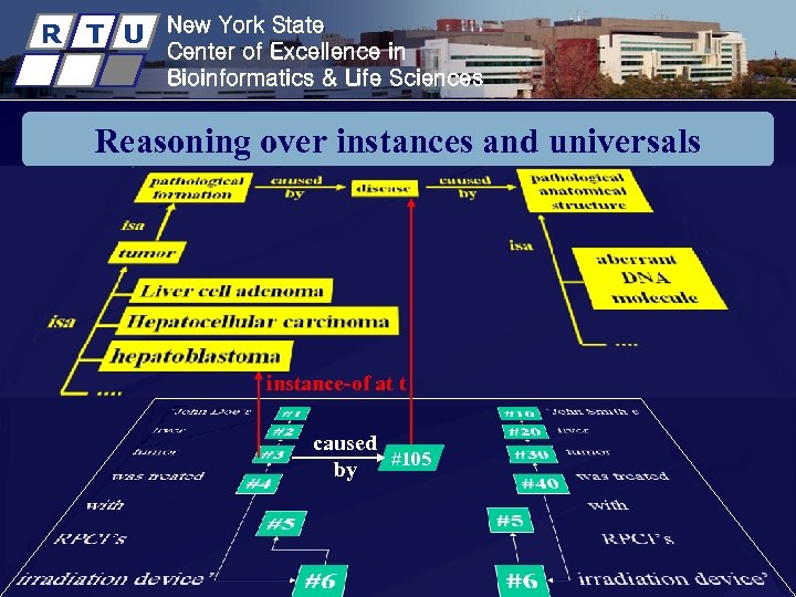 R T U New York State Center of Excellence in Bioinformatics & Life Sciences