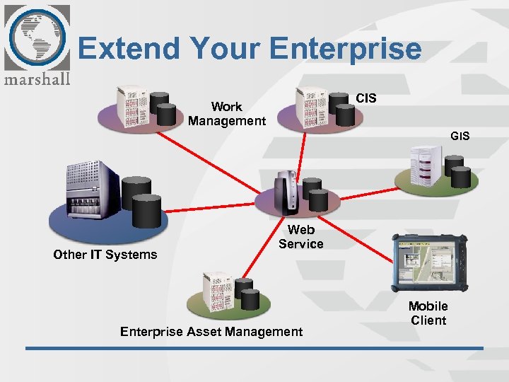 Extend Your Enterprise CIS Work Management GIS Other IT Systems Web Service Enterprise Asset