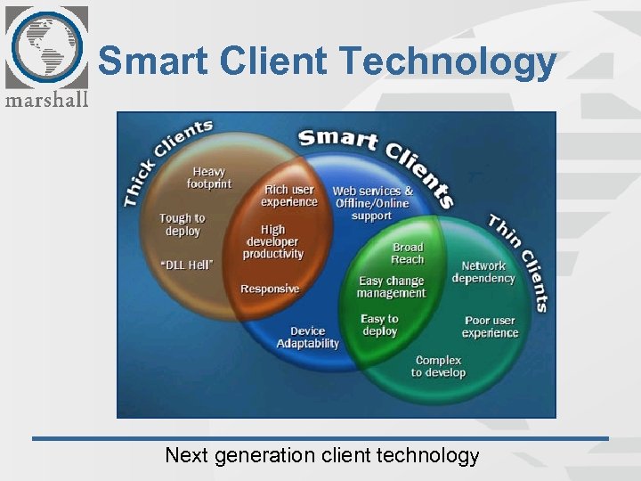 Smart Client Technology Next generation client technology 