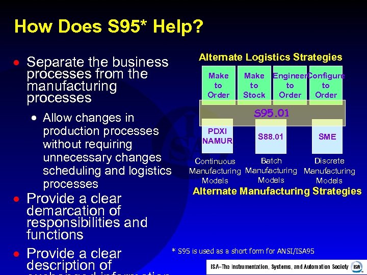 How Does S 95* Help? · Separate the business processes from the manufacturing processes