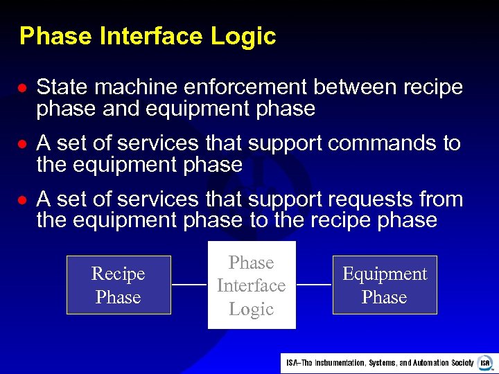 Phase Interface Logic · State machine enforcement between recipe phase and equipment phase ·