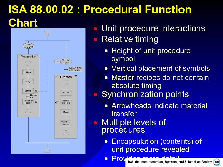ISA 88. 00. 02 : Procedural Function Chart · Unit procedure interactions · Relative