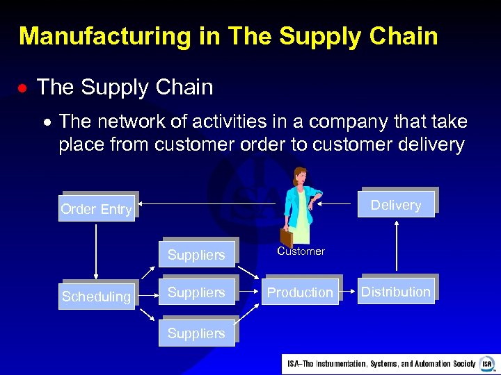 Manufacturing in The Supply Chain · The network of activities in a company that
