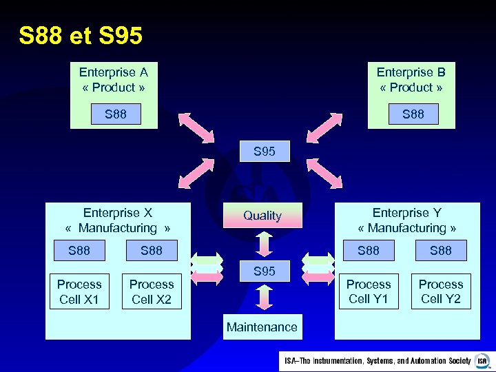 honeywell s-88 system