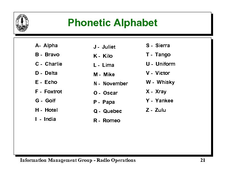 Phonetic Alphabet A- Alpha J - Juliet S - Sierra B - Bravo K