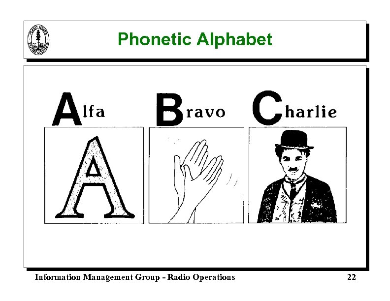 Phonetic Alphabet Information Management Group - Radio Operations 22 