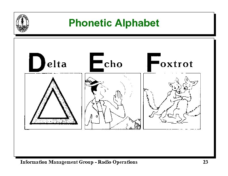 Phonetic Alphabet Information Management Group - Radio Operations 23 