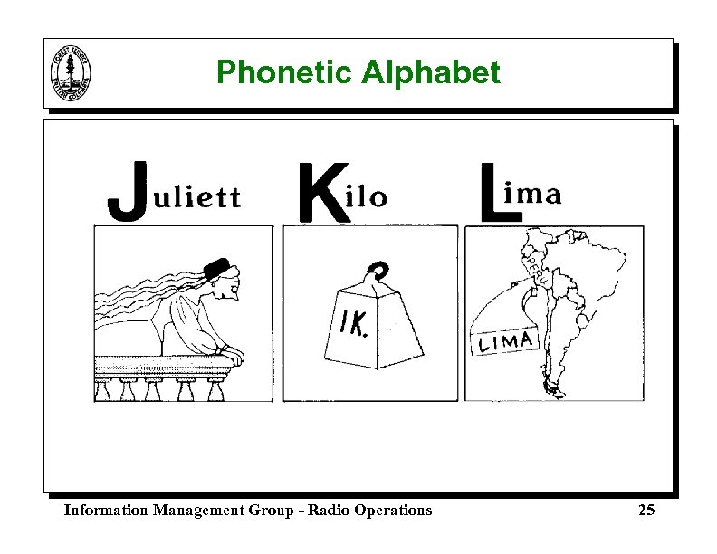 Phonetic Alphabet Information Management Group - Radio Operations 25 