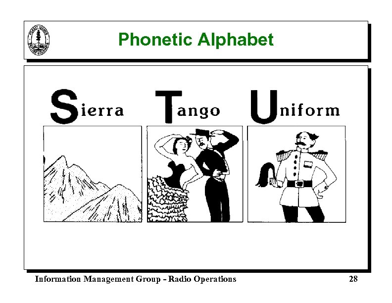 Phonetic Alphabet Information Management Group - Radio Operations 28 