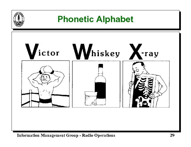 Phonetic Alphabet Information Management Group - Radio Operations 29 