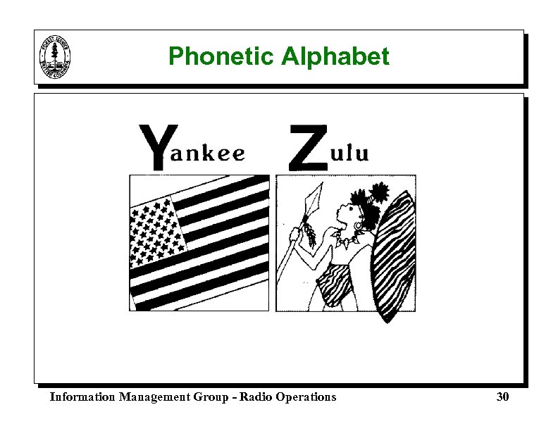 Phonetic Alphabet Information Management Group - Radio Operations 30 