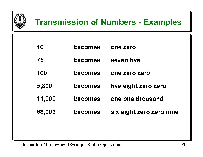 Transmission of Numbers - Examples 10 becomes one zero 75 becomes seven five 100