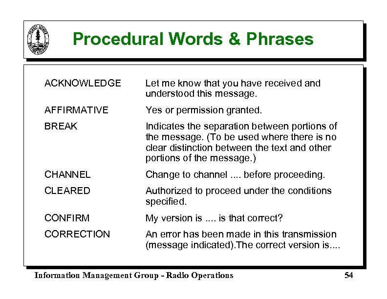 Procedural Words & Phrases ACKNOWLEDGE Let me know that you have received and understood
