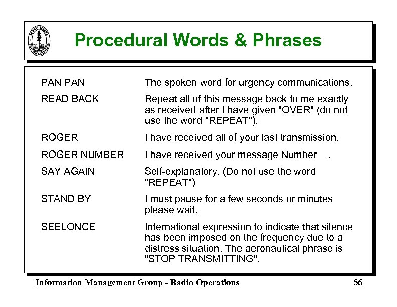 Procedural Words & Phrases PAN The spoken word for urgency communications. READ BACK Repeat