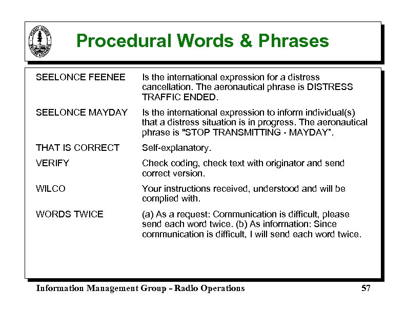 Procedural Words & Phrases SEELONCE FEENEE Is the international expression for a distress cancellation.