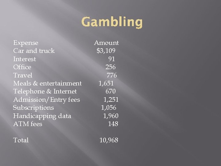 Gambling Expense Car and truck Interest Office Travel Meals & entertainment Telephone & Internet