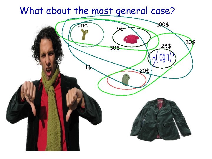 What about the most general case? 20$ 100$ 5$ 25$ 30$ 1$ 20$ 30$