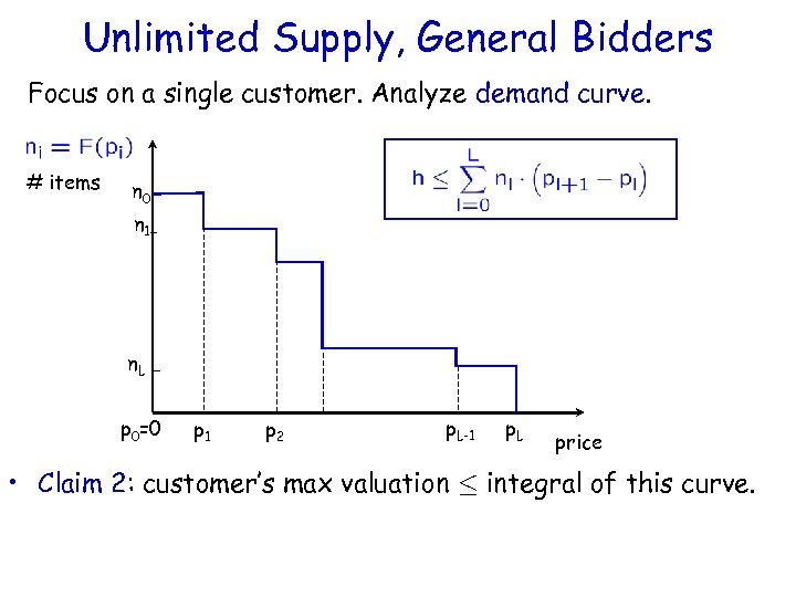 Unlimited Supply, General Bidders Focus on a single customer. Analyze demand curve. # items