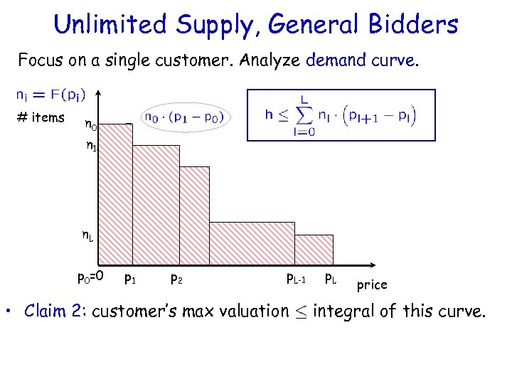 Unlimited Supply, General Bidders Focus on a single customer. Analyze demand curve. # items
