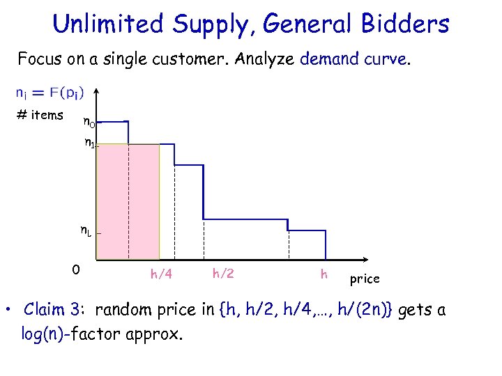 Unlimited Supply, General Bidders Focus on a single customer. Analyze demand curve. # items