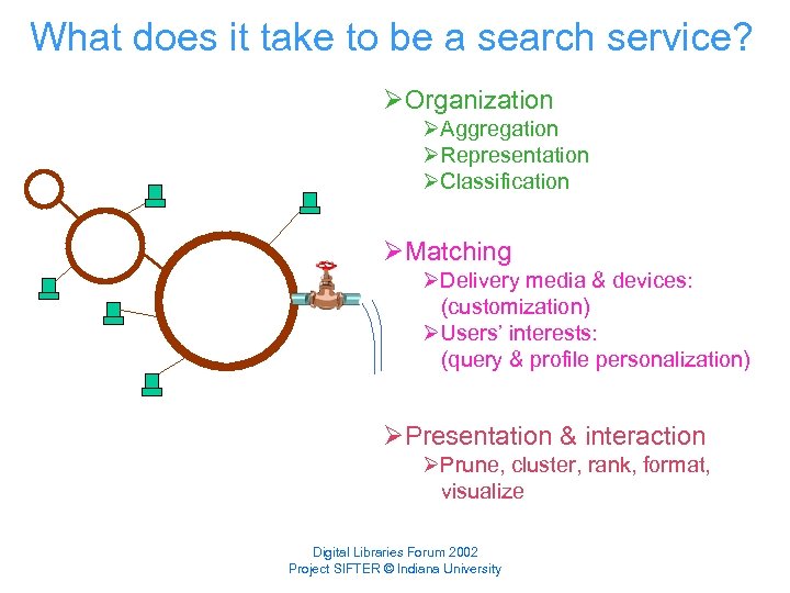 What does it take to be a search service? ØOrganization ØAggregation ØRepresentation ØClassification ØMatching