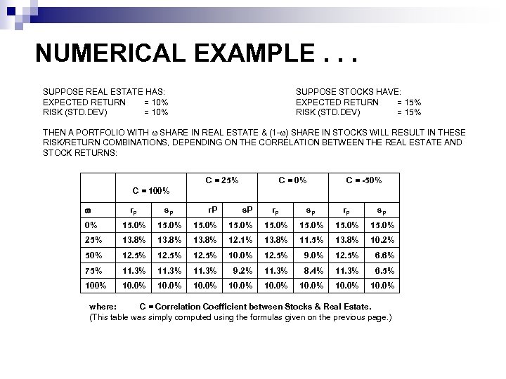 NUMERICAL EXAMPLE. . . SUPPOSE REAL ESTATE HAS: EXPECTED RETURN = 10% RISK (STD.