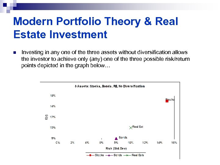 Modern Portfolio Theory & Real Estate Investment n Investing in any one of the