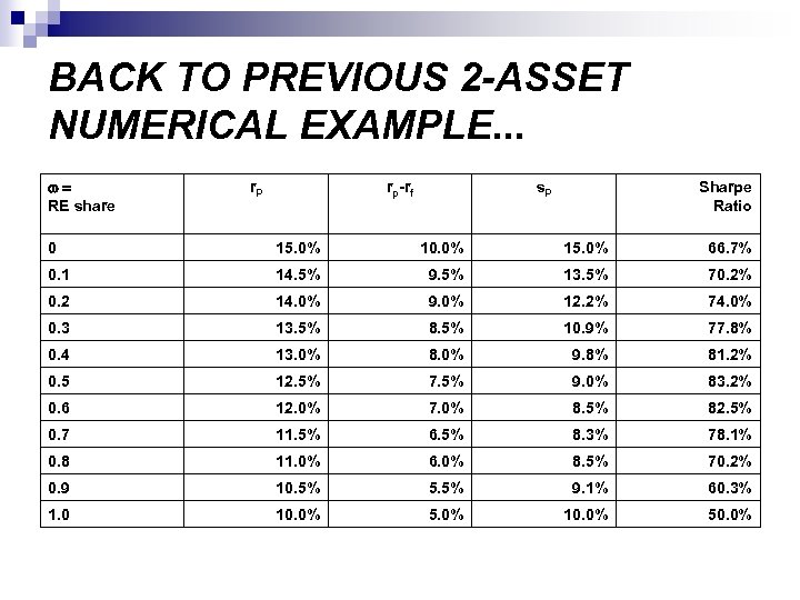 BACK TO PREVIOUS 2 -ASSET NUMERICAL EXAMPLE. . . w= RE share r. P