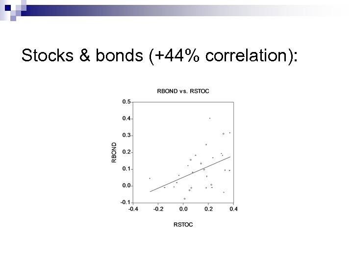 Stocks & bonds (+44% correlation): 