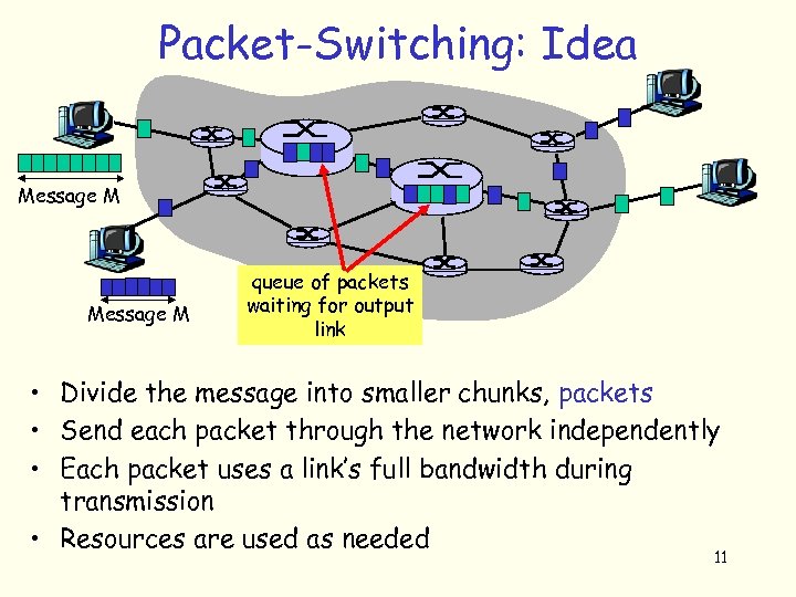 Packet-Switching: Idea Message M queue of packets waiting for output link • Divide the