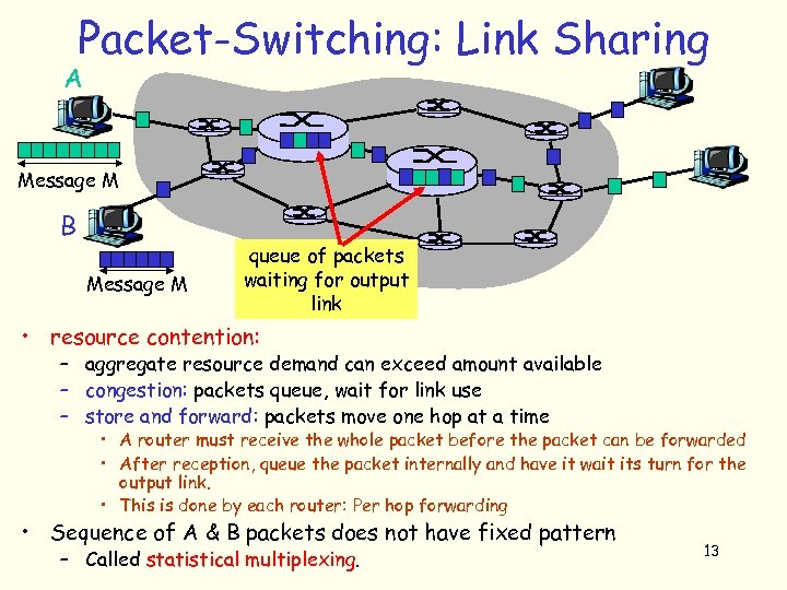 Packet-Switching: Link Sharing A Message M B Message M queue of packets waiting for