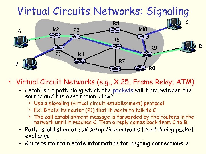 Virtual Circuits Networks: Signaling A R 2 R 3 R 5 C R 10