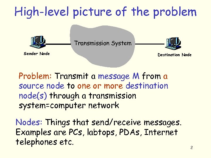 High-level picture of the problem Transmission System Sender Node Destination Node Problem: Transmit a